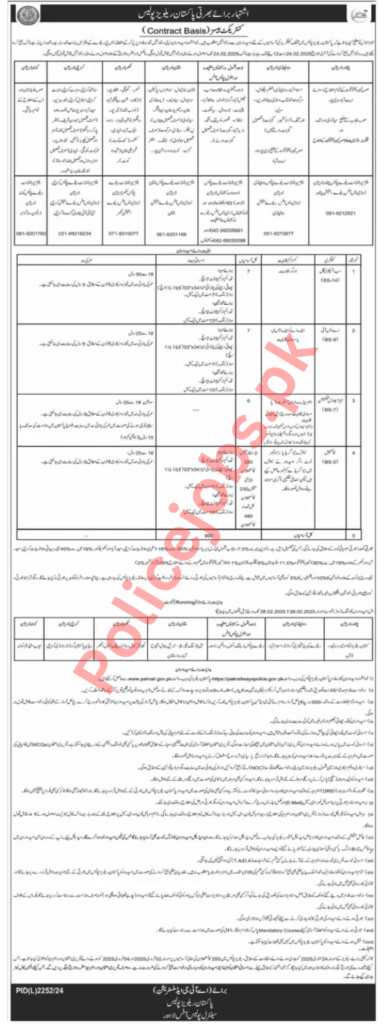 Pakistan Railway Police Jobs 2025 Official Advertisement